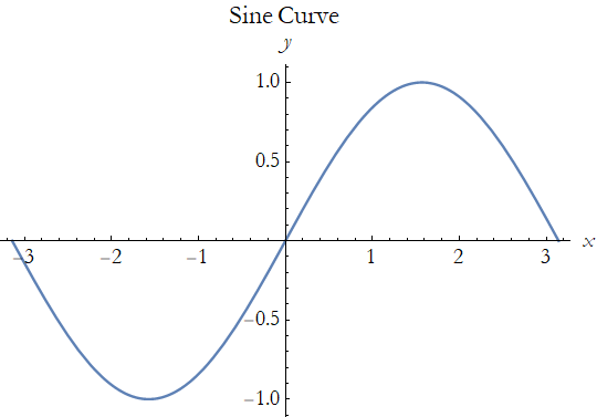 Graphics:Sine Curve