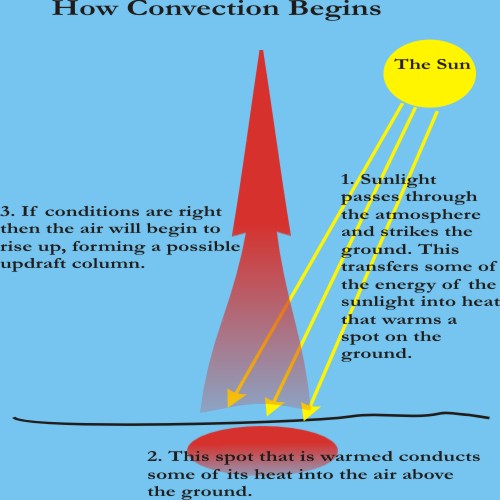 convection.jpg