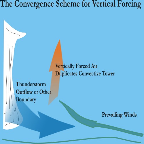 convergence.jpg