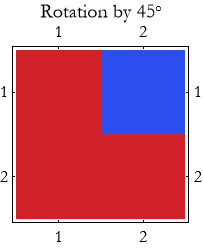Graphics:Rotation by 45&deg;