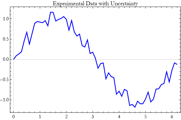 Graphics:Experimental Data with Uncertainty