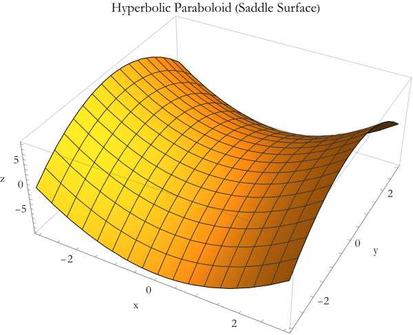 Graphics:Hyperbolic Paraboloid (Saddle Surface)