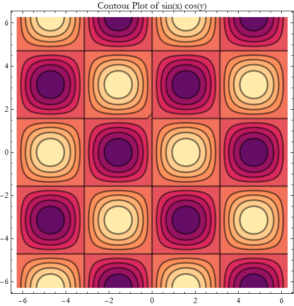 Graphics:Contour Plot of sin(x) cos(y)