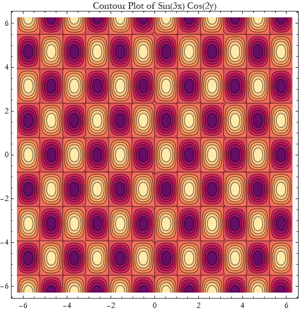 Graphics:Contour Plot of Sin(3x) Cos(2y)