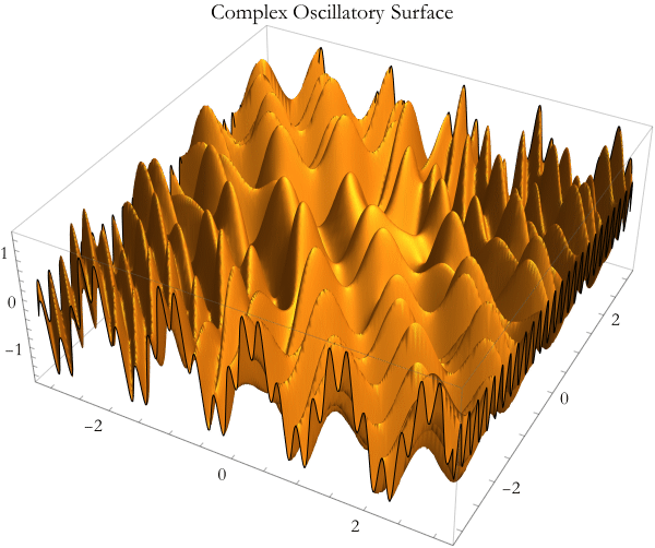 Graphics:Complex Oscillatory Surface