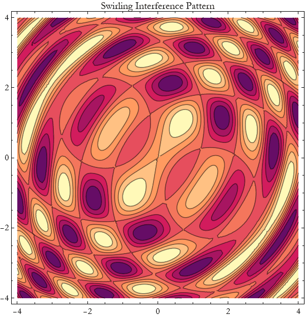 Graphics:Swirling Interference Pattern