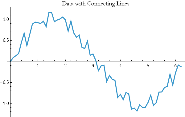 Graphics:Data with Connecting Lines