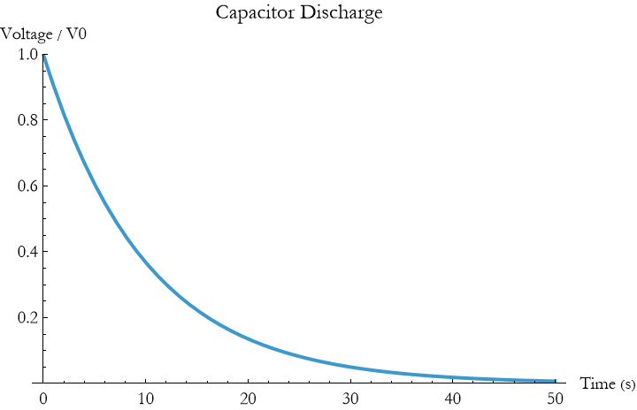 Graphics:Capacitor Discharge