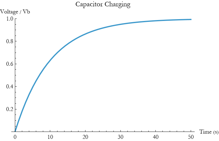 Graphics:Capacitor Charging