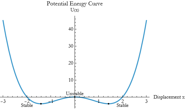 Graphics:Potential Energy Curve