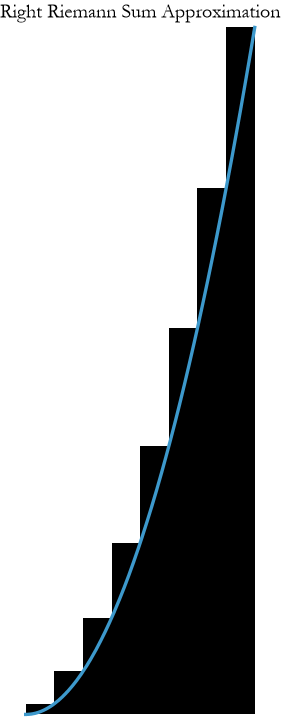 Graphics:Right Riemann Sum Approximation