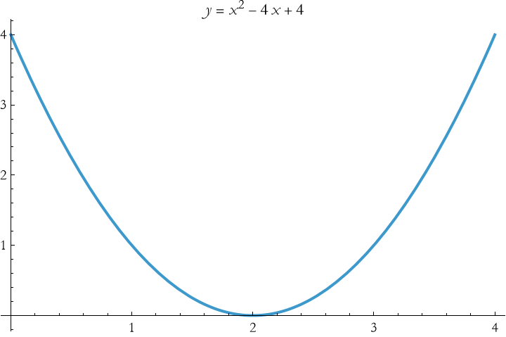 Graphics:&nbsp;&nbsp;&nbsp;&nbsp;&nbsp;&nbsp;&nbsp;&nbsp;&nbsp;&nbsp;&nbsp;&nbsp;&nbsp;&nbsp;&nbsp;&nbsp;&nbsp;&nbsp;&nbsp;&nbsp;&nbsp;&nbsp;&nbsp;&nbsp;&nbsp;&nbsp;&nbsp;&nbsp;&nbsp;&nbsp;2 FormBox[TemplateBox[{y,&nbsp;&nbsp;= , x&nbsp;&nbsp;- 4 x + 4}, RowDefault], TraditionalForm]