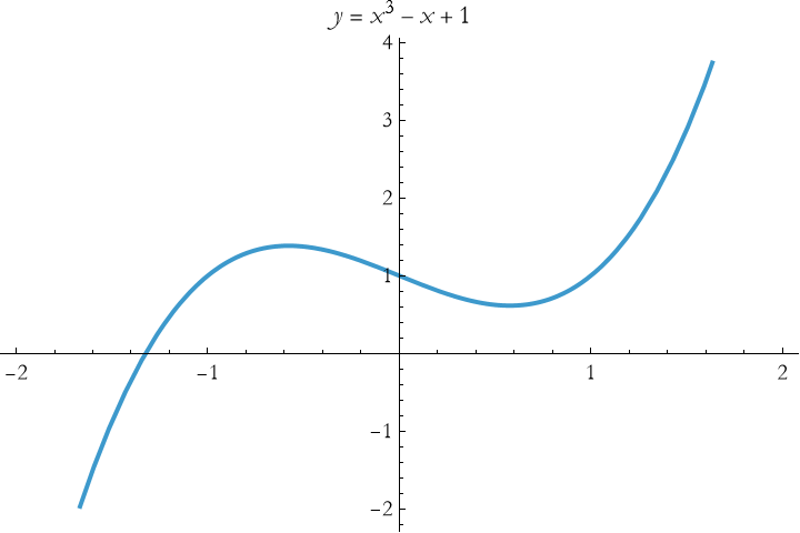Graphics:&nbsp;&nbsp;&nbsp;&nbsp;&nbsp;&nbsp;&nbsp;&nbsp;&nbsp;&nbsp;&nbsp;&nbsp;&nbsp;&nbsp;&nbsp;&nbsp;&nbsp;&nbsp;&nbsp;&nbsp;&nbsp;&nbsp;&nbsp;&nbsp;&nbsp;&nbsp;&nbsp;&nbsp;&nbsp;&nbsp;3 FormBox[TemplateBox[{y,&nbsp;&nbsp;= , x&nbsp;&nbsp;- x + 1}, RowDefault], TraditionalForm]