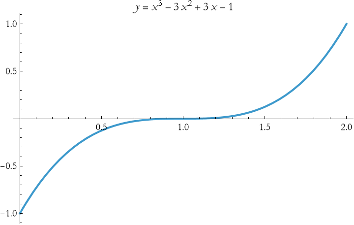 Graphics:&nbsp;&nbsp;&nbsp;&nbsp;&nbsp;&nbsp;&nbsp;&nbsp;&nbsp;&nbsp;&nbsp;&nbsp;&nbsp;&nbsp;&nbsp;&nbsp;&nbsp;&nbsp;&nbsp;&nbsp;&nbsp;&nbsp;&nbsp;&nbsp;&nbsp;&nbsp;&nbsp;&nbsp;&nbsp;&nbsp;3&nbsp;&nbsp;&nbsp;&nbsp;&nbsp;&nbsp;2 FormBox[TemplateBox[{y,&nbsp;&nbsp;= , x&nbsp;&nbsp;- 3 x&nbsp;&nbsp;+ 3 x - 1}, RowDefault], TraditionalForm]