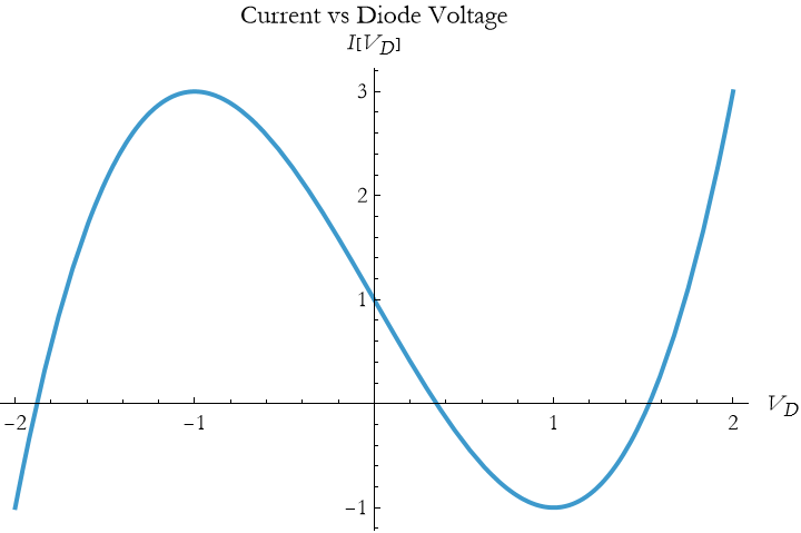 Graphics:FormBox[TemplateBox[{Current vs Diode Voltage}, RowDefault], TraditionalForm]