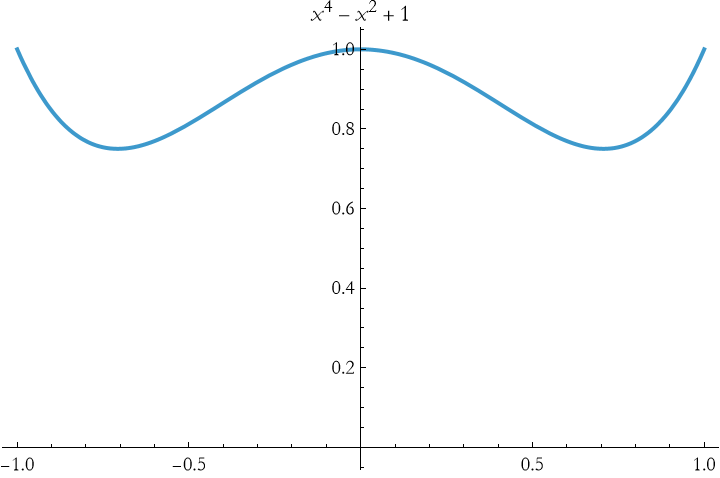 Graphics:&nbsp;&nbsp;&nbsp;&nbsp;&nbsp;&nbsp;&nbsp;&nbsp;&nbsp;&nbsp;&nbsp;&nbsp;&nbsp;&nbsp;&nbsp;&nbsp;&nbsp;&nbsp;&nbsp;&nbsp;&nbsp;&nbsp;4&nbsp;&nbsp;&nbsp;&nbsp;2 FormBox[TemplateBox[{x&nbsp;&nbsp;- x&nbsp;&nbsp;+ 1}, RowDefault], TraditionalForm]