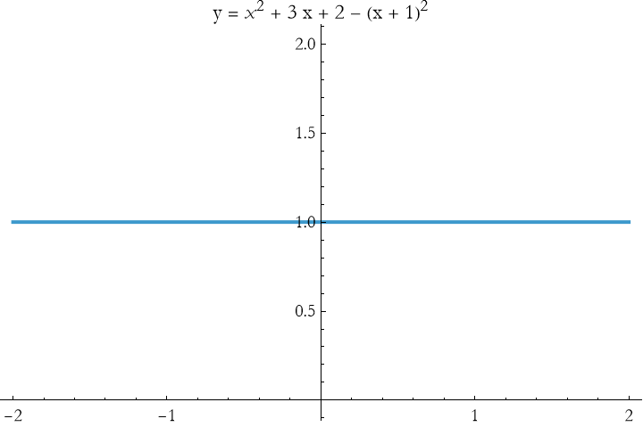 Graphics:&nbsp;&nbsp;&nbsp;&nbsp;&nbsp;&nbsp;2&nbsp;&nbsp;&nbsp;&nbsp;&nbsp;&nbsp;&nbsp;&nbsp;&nbsp;&nbsp;&nbsp;&nbsp;&nbsp;&nbsp;&nbsp;&nbsp;&nbsp;&nbsp;&nbsp;&nbsp;2 y =&nbsp;&nbsp;x&nbsp;&nbsp;+ 3 x + 2 - (x + 1)