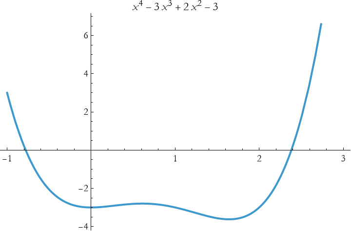 Graphics:&nbsp;&nbsp;&nbsp;&nbsp;&nbsp;&nbsp;&nbsp;&nbsp;&nbsp;&nbsp;&nbsp;&nbsp;&nbsp;&nbsp;&nbsp;&nbsp;&nbsp;&nbsp;&nbsp;&nbsp;&nbsp;&nbsp;4&nbsp;&nbsp;&nbsp;&nbsp;&nbsp;&nbsp;3&nbsp;&nbsp;&nbsp;&nbsp;&nbsp;&nbsp;2 FormBox[TemplateBox[{x&nbsp;&nbsp;- 3 x&nbsp;&nbsp;+ 2 x&nbsp;&nbsp;- 3}, RowDefault], TraditionalForm]