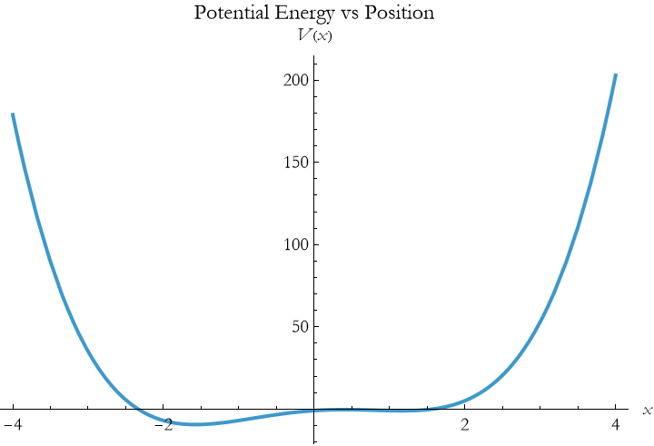 Graphics:FormBox[TemplateBox[{Potential Energy vs Position}, RowDefault], TraditionalForm]