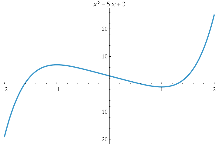 Graphics:&nbsp;&nbsp;&nbsp;&nbsp;&nbsp;&nbsp;&nbsp;&nbsp;&nbsp;&nbsp;&nbsp;&nbsp;&nbsp;&nbsp;&nbsp;&nbsp;&nbsp;&nbsp;&nbsp;&nbsp;&nbsp;&nbsp;5 FormBox[TemplateBox[{x&nbsp;&nbsp;- 5 x + 3}, RowDefault], TraditionalForm]