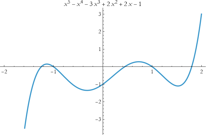 Graphics:&nbsp;&nbsp;&nbsp;&nbsp;&nbsp;&nbsp;&nbsp;&nbsp;&nbsp;&nbsp;&nbsp;&nbsp;&nbsp;&nbsp;&nbsp;&nbsp;&nbsp;&nbsp;&nbsp;&nbsp;&nbsp;&nbsp;5&nbsp;&nbsp;&nbsp;&nbsp;4&nbsp;&nbsp;&nbsp;&nbsp;&nbsp;&nbsp;3&nbsp;&nbsp;&nbsp;&nbsp;&nbsp;&nbsp;2 FormBox[TemplateBox[{x&nbsp;&nbsp;- x&nbsp;&nbsp;- 3 x&nbsp;&nbsp;+ 2 x&nbsp;&nbsp;+ 2 x - 1}, RowDefault], TraditionalForm]