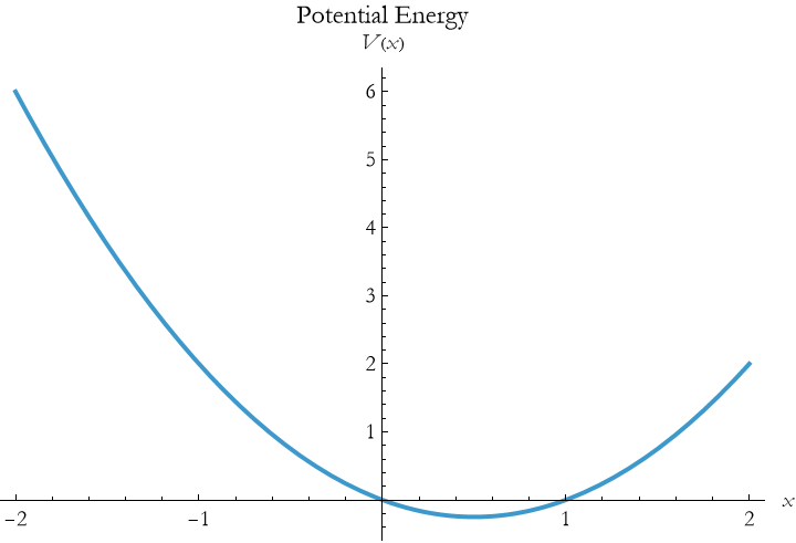 Graphics:FormBox[TemplateBox[{Potential Energy}, RowDefault], TraditionalForm]