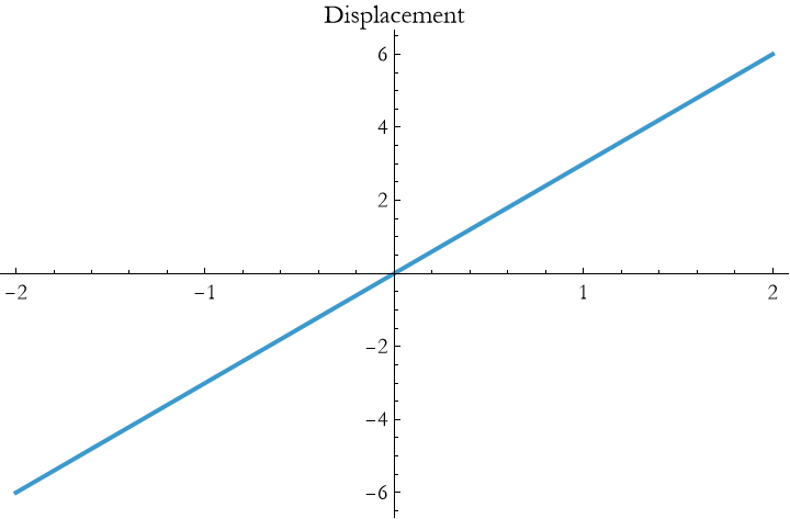 Graphics:Displacement