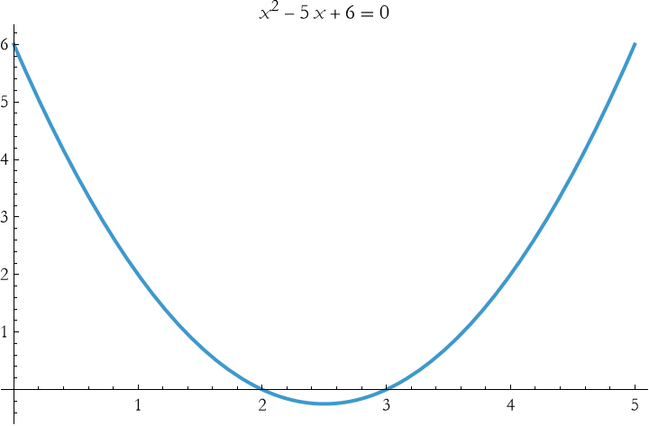 Graphics:x^2 - 5 x + 60