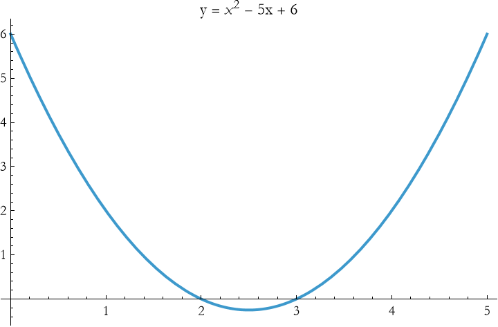 Graphics:&nbsp;&nbsp;&nbsp;&nbsp;&nbsp;&nbsp;2 y =&nbsp;&nbsp;x&nbsp;&nbsp;- 5x + 6