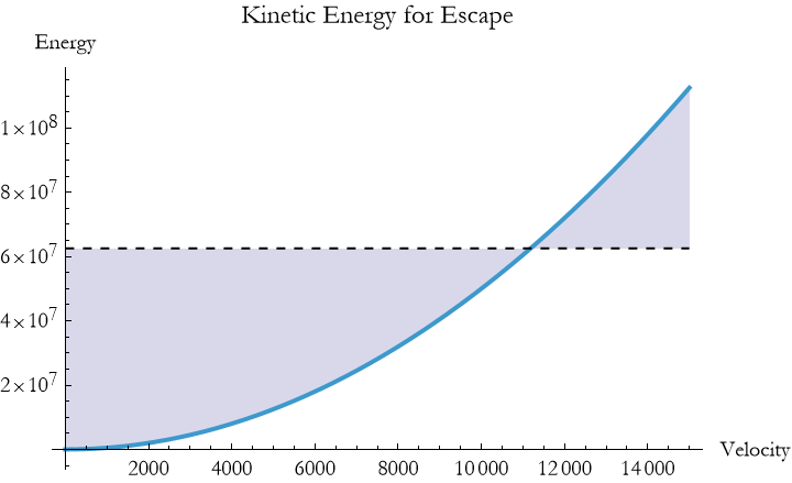 Graphics:Kinetic Energy for Escape
