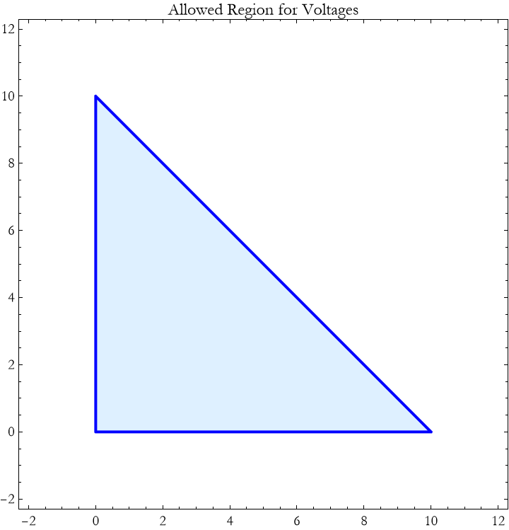 Graphics:Allowed Region for Voltages