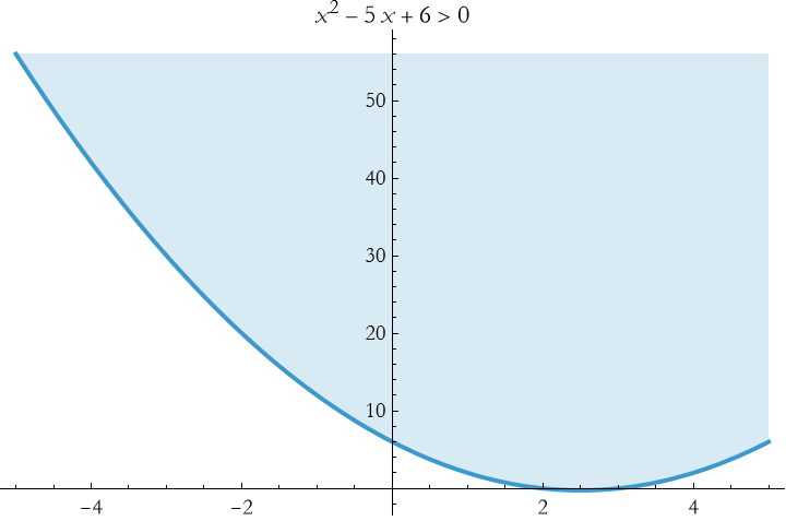Graphics:x^2 - 5 x + 6>0