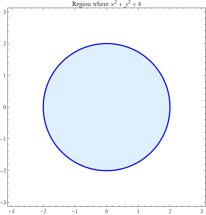 Graphics:&nbsp;&nbsp;&nbsp;&nbsp;&nbsp;&nbsp;&nbsp;&nbsp;&nbsp;&nbsp;&nbsp;&nbsp;&nbsp;&nbsp;&nbsp;2&nbsp;&nbsp;&nbsp;&nbsp;2 Region where&nbsp;&nbsp;x&nbsp;&nbsp;+ y&nbsp;&nbsp;< 4